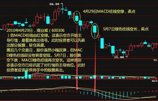 北京晨报:me4 macd预警(附2023年03月26日更新消息)盛大电子支付网