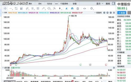 创维数字三个月跌60%，是散户在做空吗，是谁在压