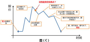 股票主动卖出和主动买入