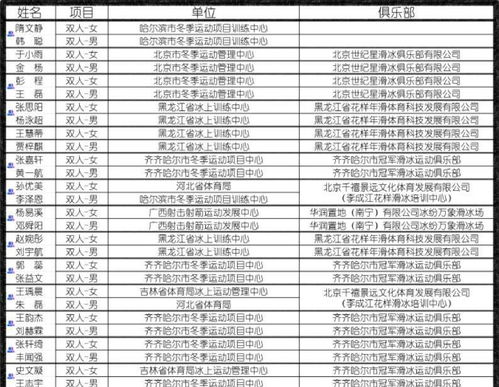 中国花滑双人滑世界级组合已无奈拆档 新赛季主力新配对面临巨大挑战