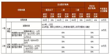 浙江省城乡居民医疗保险二档,杭州居民医保选一档还是二档