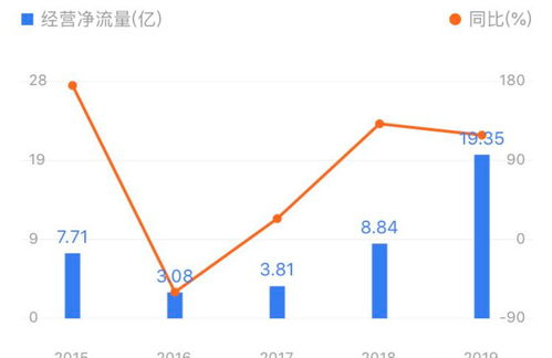 长春高新股票100股能配吗