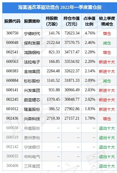 海富通股票混合