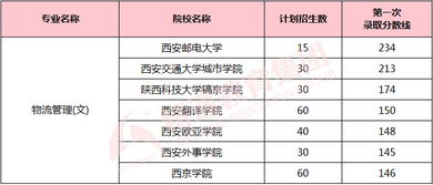 物流管理是冷门还是热门专业？物流管理专业学校排名