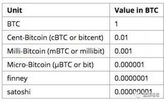 求比特币计算公式。