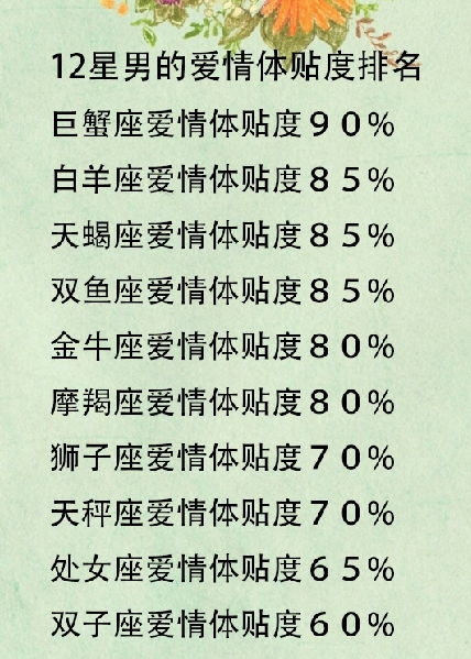 12星座男的爱情体贴度排名,12星座突然联系你的原因