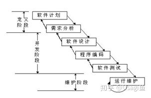 scrum回顾 敏捷开发 Scrum核心要素