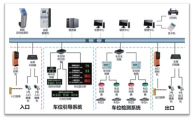 智慧停车项目(焦作智能停车场)