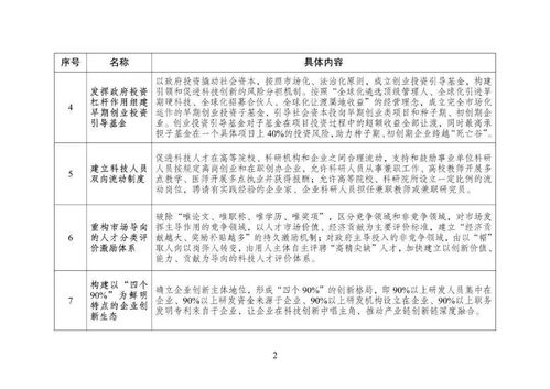 去美国发展需要什么条件,普通人去美国需要什么条件？