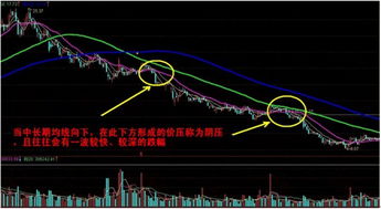 请问那位老师给这个均线变色指标加均线交叉条件多空能够用红绿箭头显示