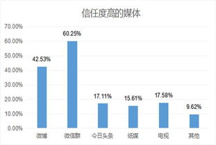 浅谈媒介生产中的把关人理论