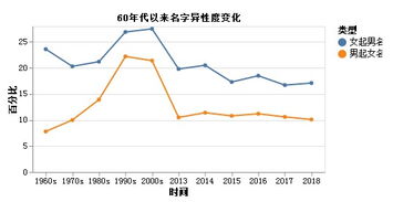 2019姓名全景报告 90后 00后中 小鲜肉 女汉子 最多 