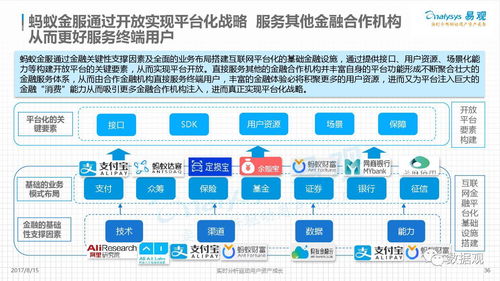 一份互联网金融行业专题分析报告,请自取