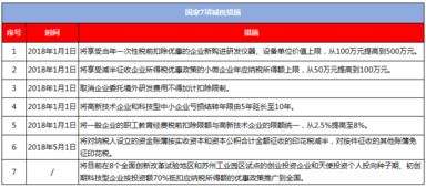 云信创富这类的新型资管企业有哪些业务上的优势？