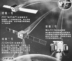 探月工程的成功实施表明我国正实施什么战略，关键是什