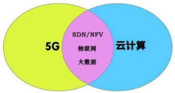 基础设施即服务