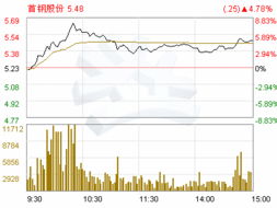 首钢股份在那里上市的？代码是多少？