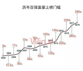 二十年来,内地顶级富豪排行有啥变化 