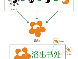 As奔跑的蜗牛的主页 