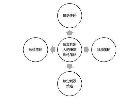 辅助进食 起居 运动,未来老年人的生活靠它保障 