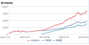 易事特集团股份有限公司怎么样？