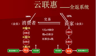 云联惠风波后，“嗨购”新模式引领消费返利新篇章