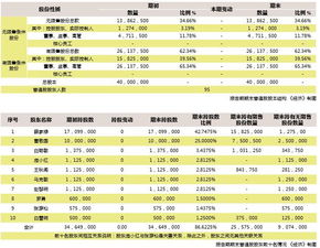 平安员工股和原始股一样么？我有20000股  按现在的市值折合多少啊？