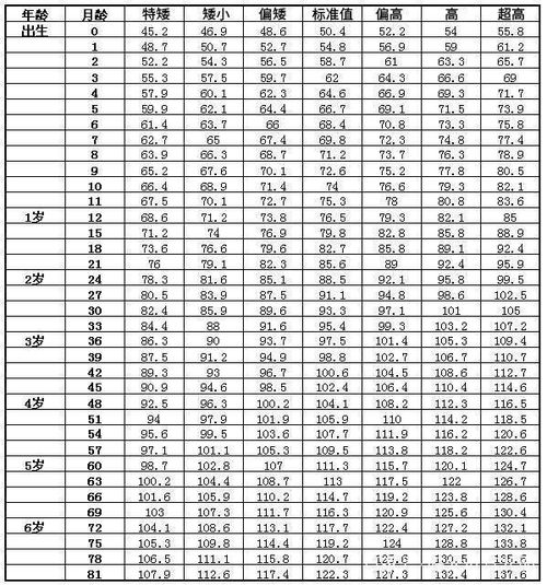 0 6岁儿童最新身高标准出炉,看看你家孩子达标了没