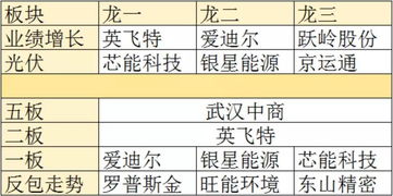 求解 什么叫蓝筹股 绩优股 还有等等等等股 知道的朋友请帮忙谢谢了