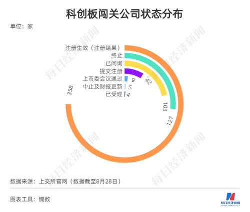 2023年8月30日的今日新股申购一览