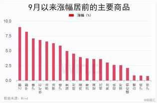 三一国际股价涨幅超过9%，再次刷新上市纪录