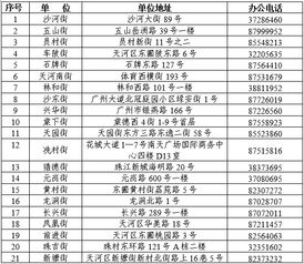 最新 2019年广州天河区积分制入学申请指南 申请人 