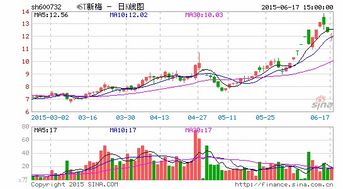 股东大会是每个股东都可以参加吗？还是说持股要达到一定数额才可以