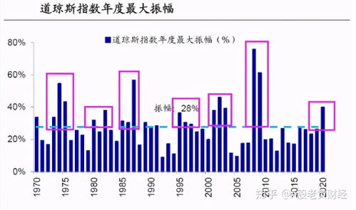 请问我50万的本金 在牛市里赚了80万 在熊市里赚了20万 这样算股票高手？散户的顶级高手无论熊牛都赚？