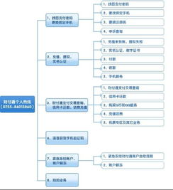 财富通的客服电话多少