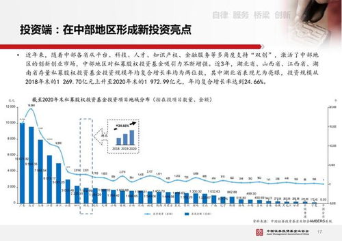 北京注册一个股权类基金产品最快要多长时间？我已经有备案过的基金管理公司，现在要设立一个产品