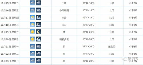 史上最强台风登陆 真相来了 汨罗的冷空气也到货了