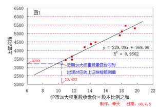 股票的预测模型有哪些