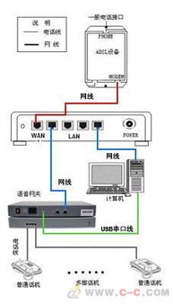 南京地区办公室布线 电话线 网络线安装调试 约时间 