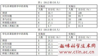 任务型教学法毕业论文