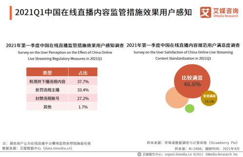 优化查重率，提升内容原创性