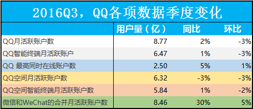 ETAX3 如何 显示账户数量？