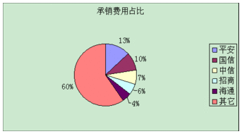 向社会公开发行的证券票面总值超过多少的，应当由承销团承销