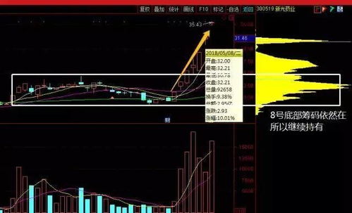 庄家不承接低位筹码 目的是减少仓位 以便为下一波拉升做准备 为什么啊 怎么理解