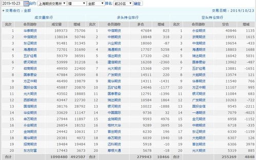 规定权力仓持仓最大数量和总持仓最大数量的制度是什么制度