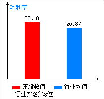 众合机电(000925)买安全么?