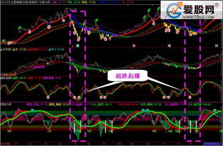 通达信与指南针是一家吗