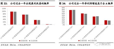 股票的内在价值=帐面上有大量的现金资产/总股本， “账面上大量的现金资产”为财务报表了的哪一个指标值