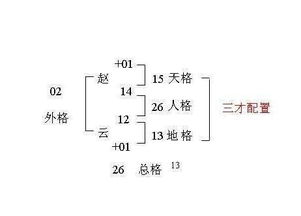 拿出笔和纸来算算看,你的姓名五格数是凶还是吉