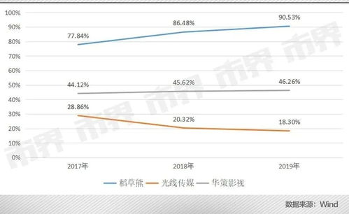 怎么理财？怎么增加理财知识？